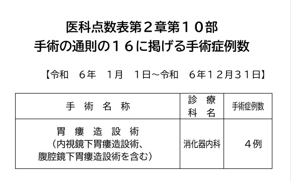 医科点数表第２章第１０部手術の通則の１６に掲げる手術症例数 胃瘻
